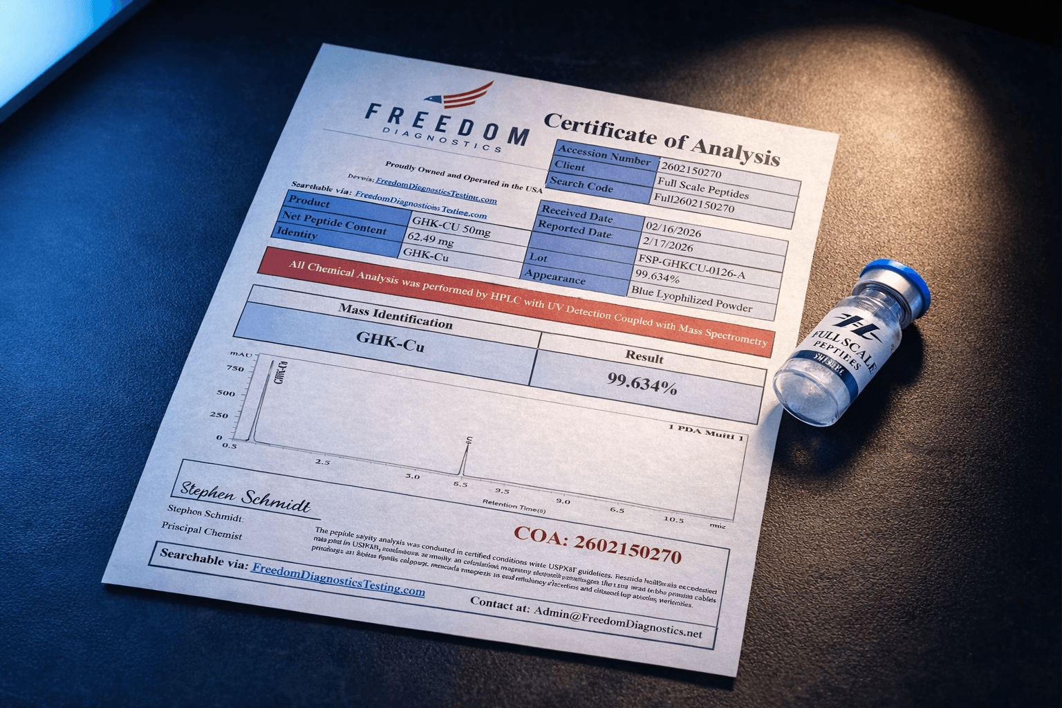 Full Scale Peptides testing documentation and COA preview
